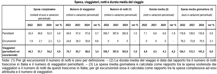 Immagine che contiene testo, schermata, Carattere, ricevuta
Il contenuto generato dall'IA potrebbe non essere corretto.